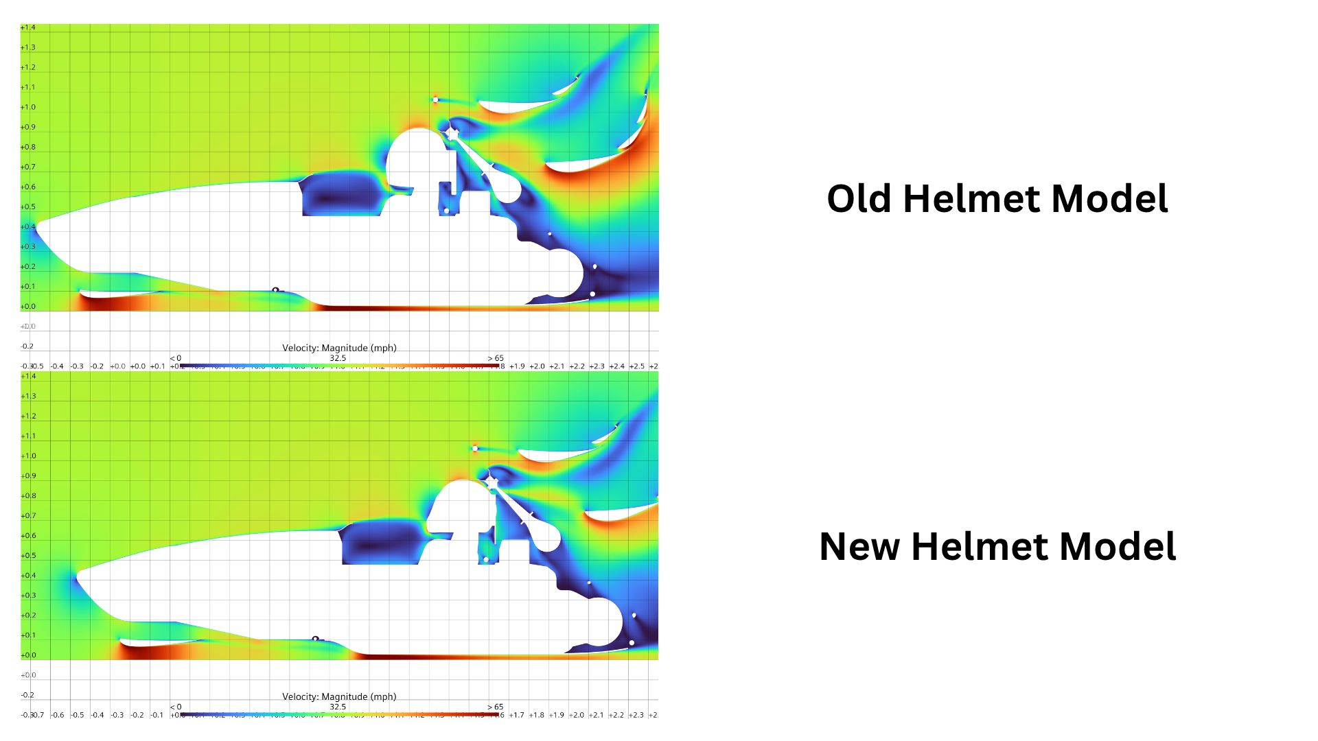 Complete old and new helmet CFD comparison